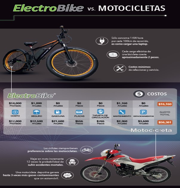 ELECTROBIKE CROSS  Bicicleta electrica