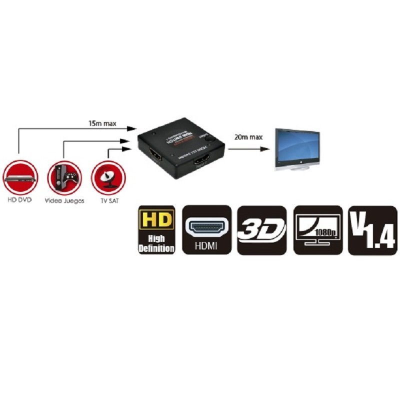 Divisor de seÃ±al Master HDMI 1.4 3 Salidas MV-HDMISW3-1