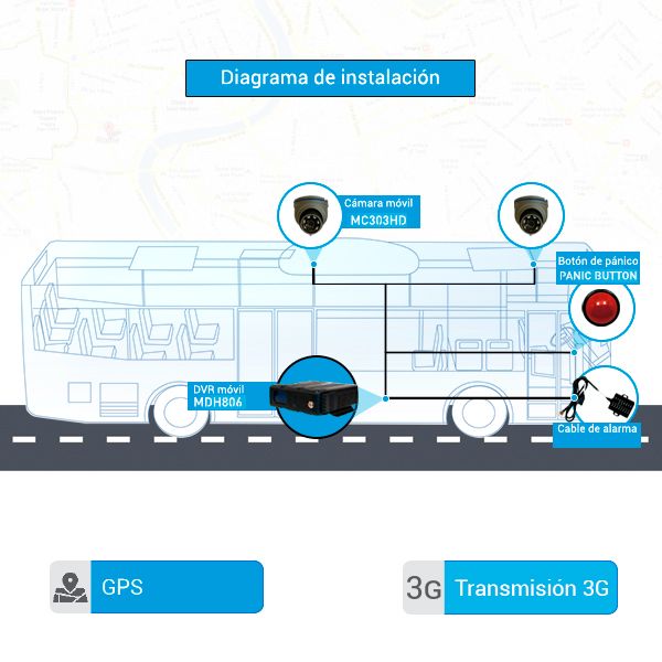 KIT DE VIDEOVIGILANCIA PARA AUTOBUS CON TRANSMISIÓN REMOTA CON UN 1 AÑO DE MONITOREO,APAGADO DE MOTOR /IDEAL PARA GACETA OFICIAL/INSTALACIÓN GRATUITA ÀREA CDMX Y METROPOLITANA