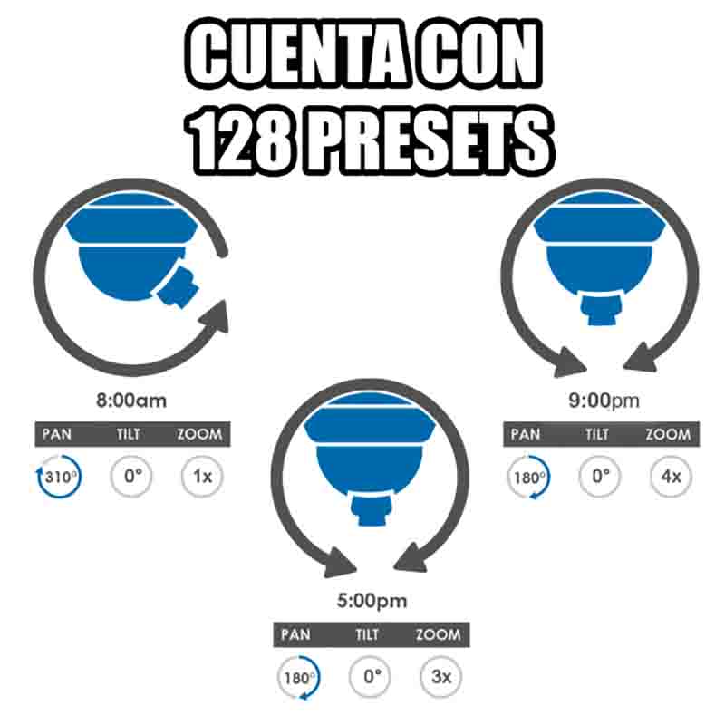 Cámara Cctv Ip Secucore Ptz 1080p 2 Megapixeles Zoom 4x