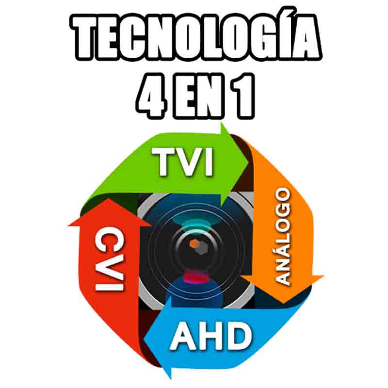 Cámara mini Domo 4 En 1 Secucore Ptz 1080p 2 Mp Zoom 3x