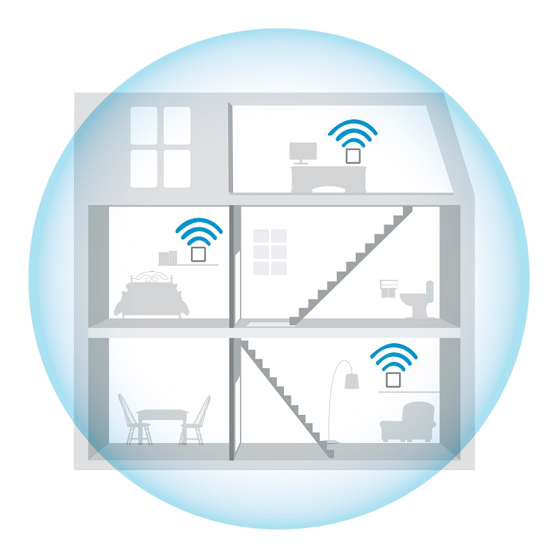 Sistema Smart Wi-fi Mesh | Wifi-mesh