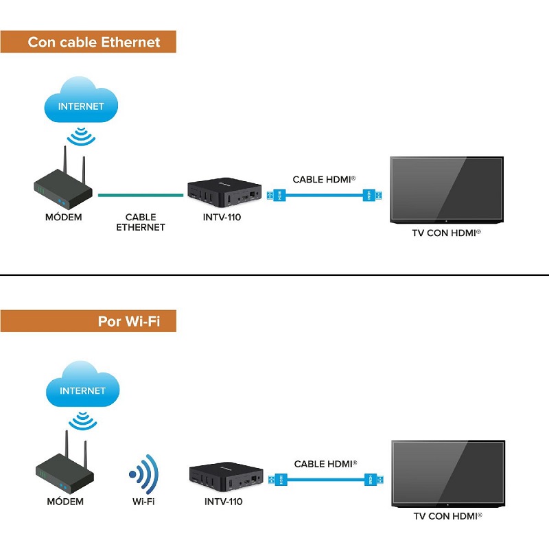 Convertidor - Convierte Tu TV en SMART TV Wi-fi y Cable Steren