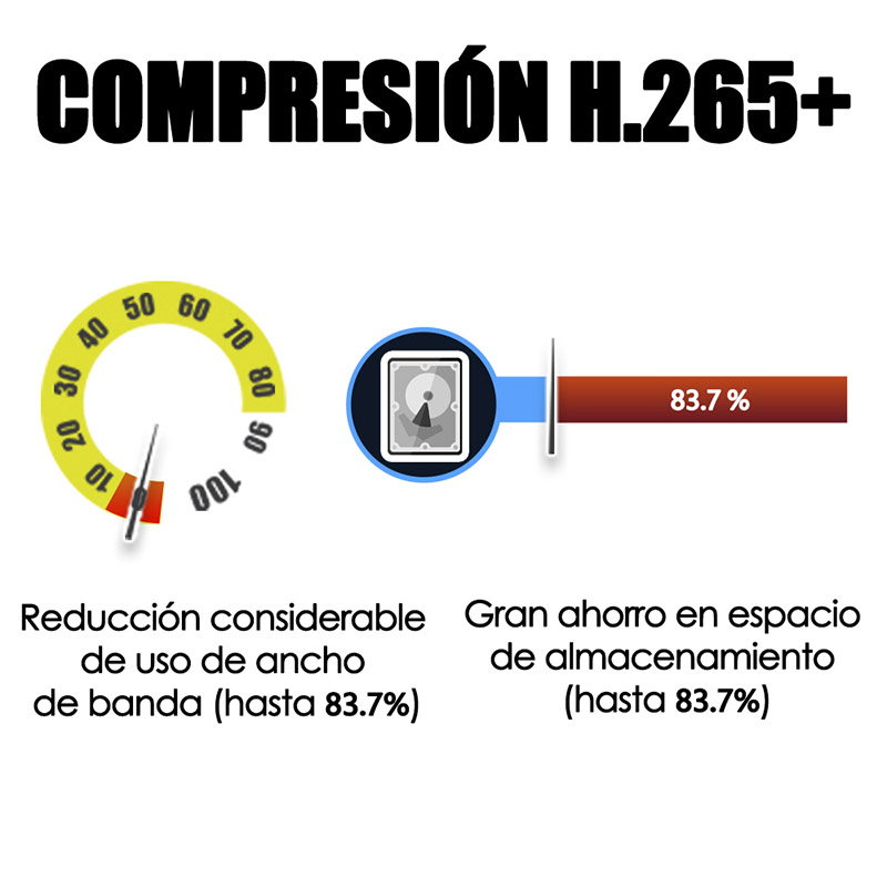 Dvr 8 Canales Cctv Grabador 6 en 1 Video 4K 8 MP Vigilancia