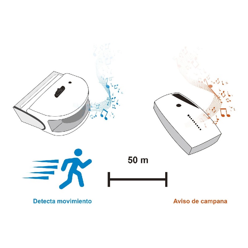 Sensor Detector Movimiento Campana Inalambrica Steren