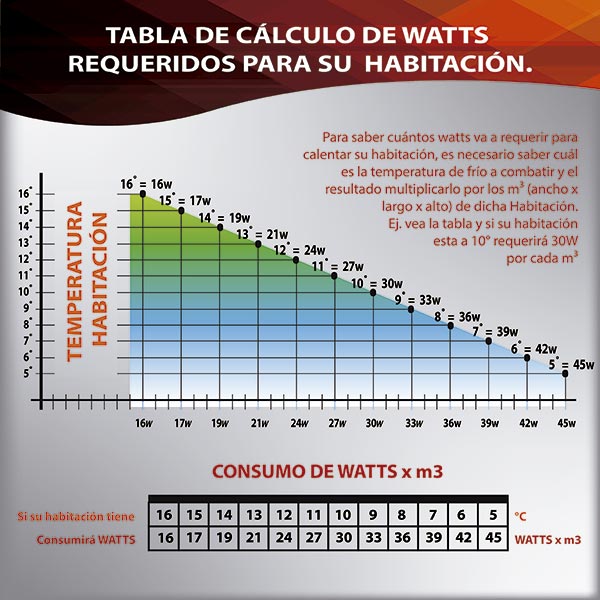 Toallero Calefactor Infrarrojo en Cristal, NewYork Wave Black Sapphire de 550w, con 3 colgantes 40x80cm TimerFree