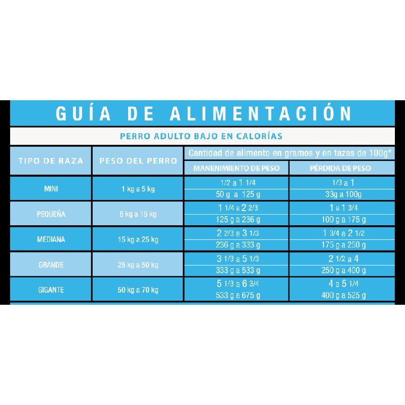 3kg Alimento Croquetas Perro Perfect Sense Light Adulto