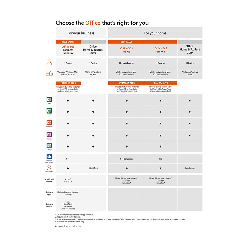 LICENCIA MICROSOFT OFFICE HOME AND BUSINESS 2019 T5D-03260 ESPAÑOL LICENCIA PERPETUA