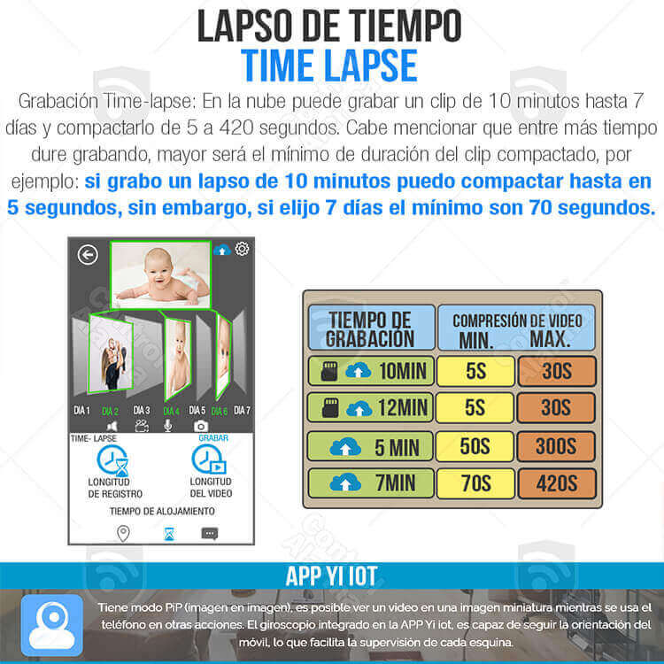 Camara Wifi Ip Full Hd Seguridad Deteccion Movimiento Audio Vision Nocturna Espia Grabacion Nube Alarma Casa