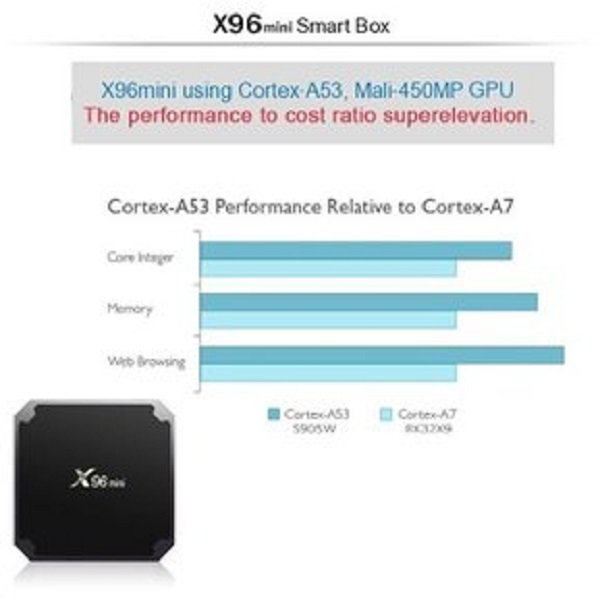 X96mini Android Tv Box Amlogic S905w 2 4ghz 4k X 2k Smart Color Negro