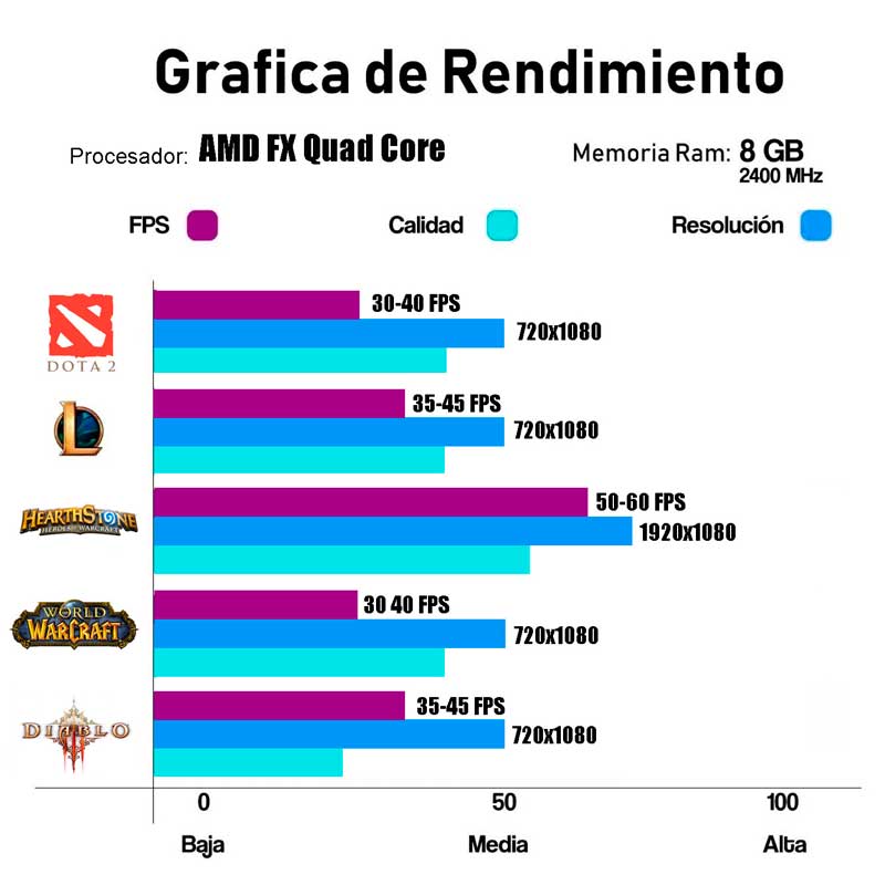 Xtreme Pc Gamer RADEON R7 AMD A10N-8800E 8GB 500GB Wifi 