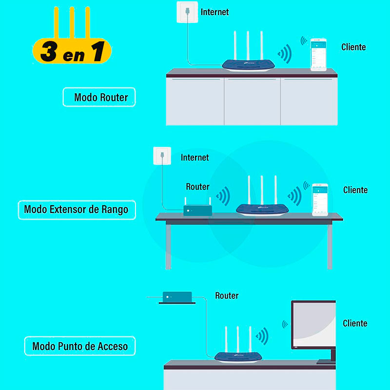 Router Inalambrico Wisp TP-LINK ARCHER C20W AC750 Dual Band 802.11ac 750Mbps