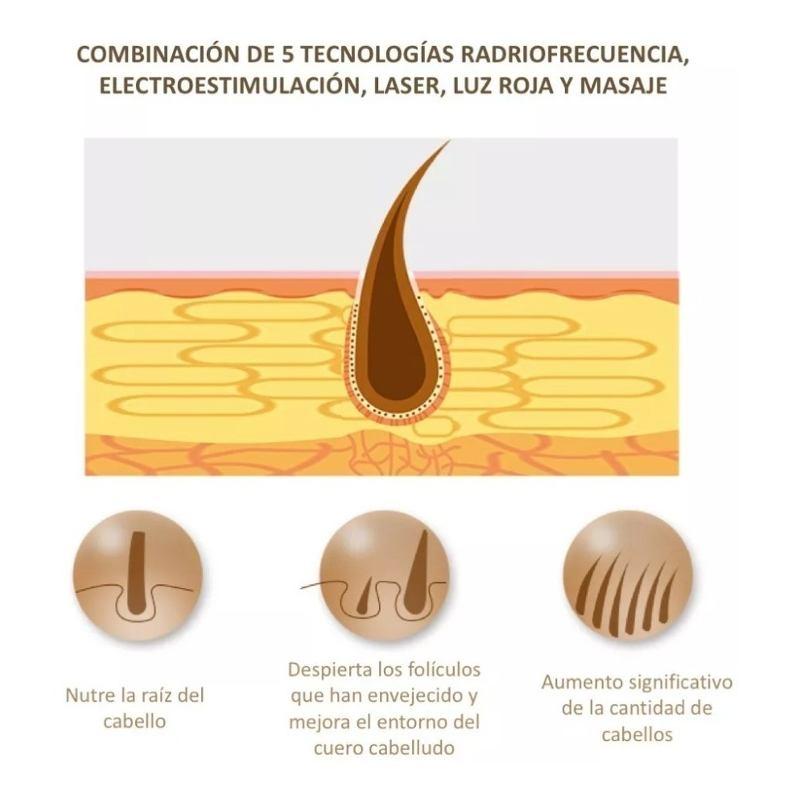 Caída Cabello Calvicie Alopecia Crecimiento Cepillo Láser