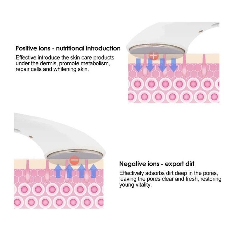 Ionizador Antiedad Galvanica Limpieza Facial Iontoforesis