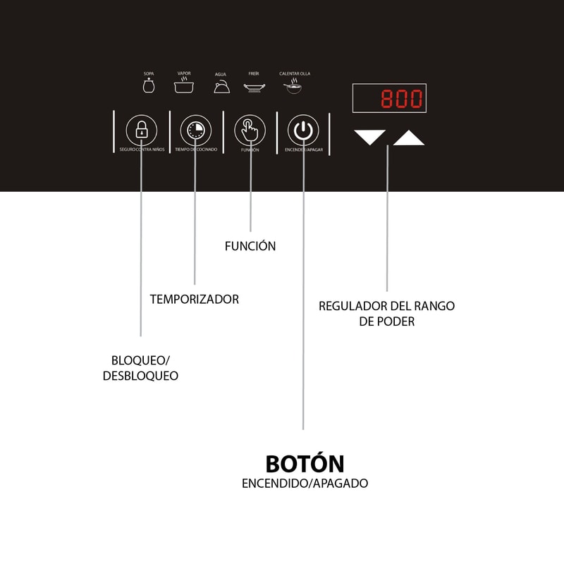 Parrilla de Inducción Magnética Dos Quemadores Touch Con Sartenes Antiadherentes Flavor Pan de Regalo