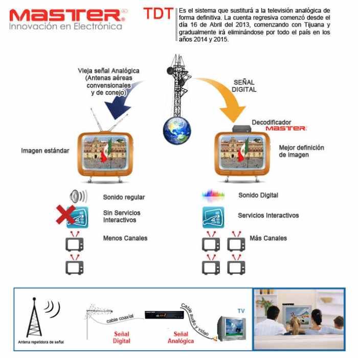 Convertidor Sintonizador digital De Alta Definición Master MV-TDTPLUS