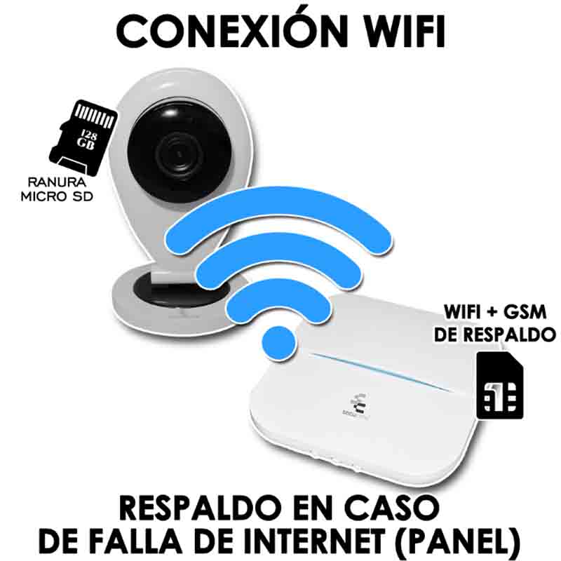 Kit Alarma Inalambrica Camara Wifi Gsm Celular Casa App Sms