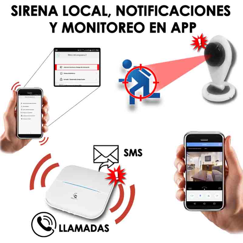 Kit Alarma Inalambrica Camara Wifi Gsm Celular Casa App Sms