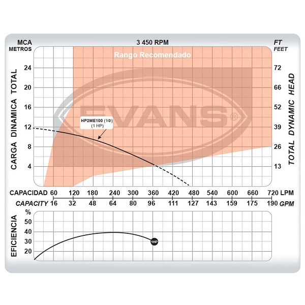 Bomba Para  Alberca 1 HP