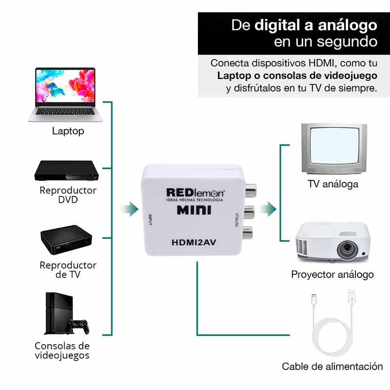 REDLEMON Adaptador y Convertidor HDMI a RCA 1080P, Digital a Análogo, para Audio y Video. Compatible con Consolas de Videojuegos PS4, Xbox, DVD, Blue Ray, TV Box, PC y Sistemas de Televisión de Paga (Decodificador), con Cable de Corriente