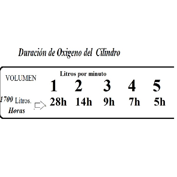 tanque de oxigeno de 1700 litros