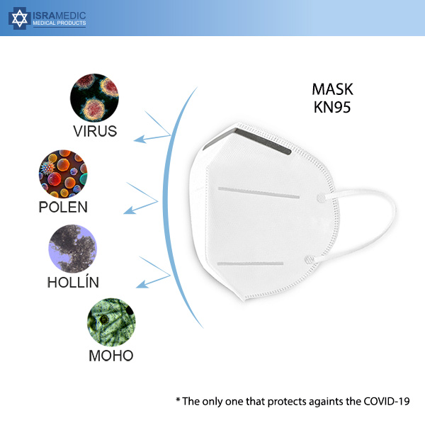 Paquete de (200 piezas) Mascarillas - Cubre-bocas KN95