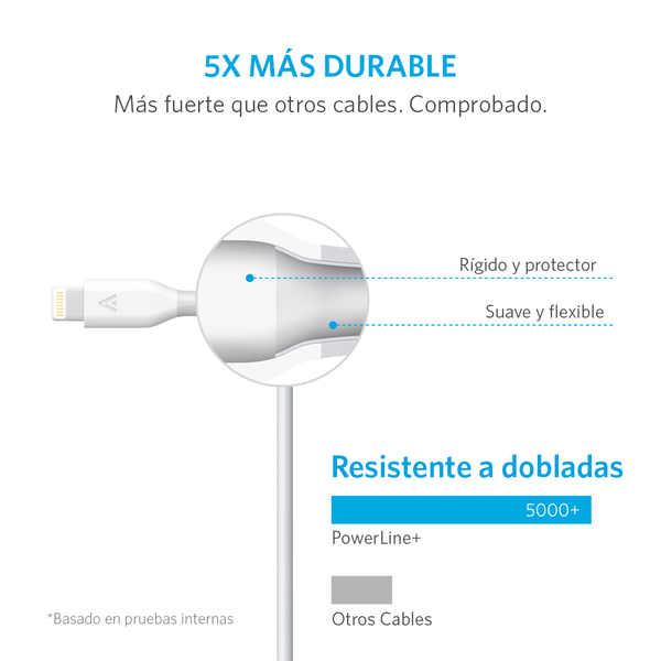 Cable Anker PowerLine Lightning 1.8m Blanco