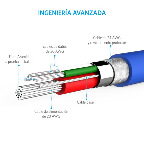 Cable Anker PowerLine Micro USB 0.9m Azul
