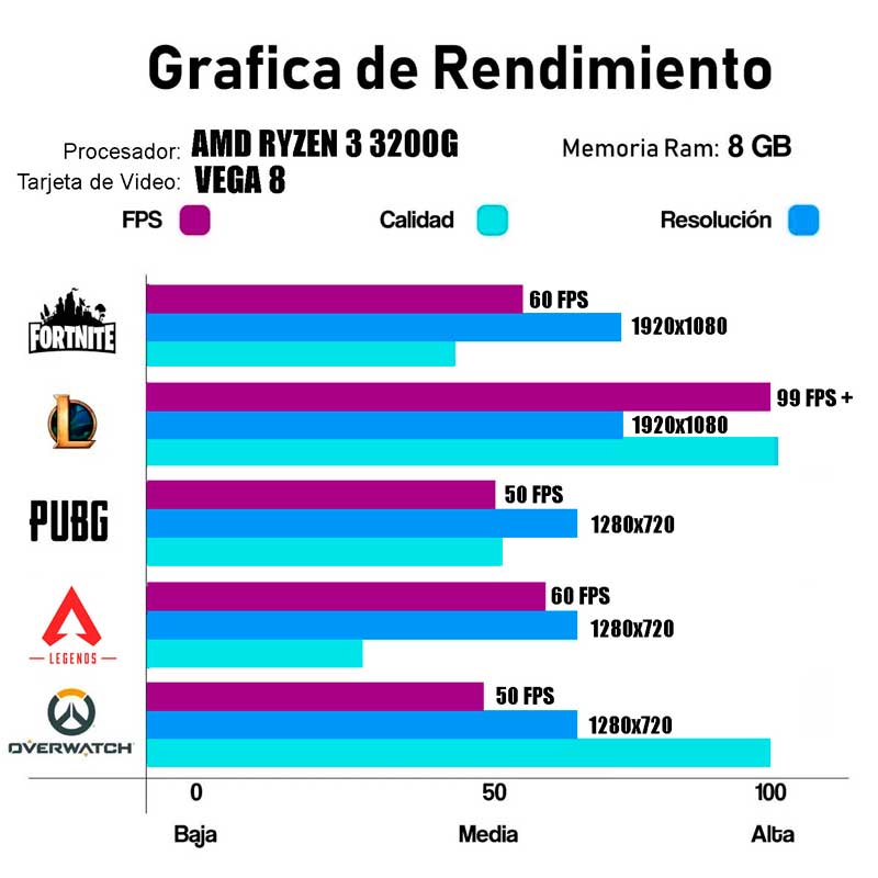 Xtreme Pc Gamer Radeon Vega 8 AMD Ryzen 3 8Gb 1Tb Monitor Wifi 