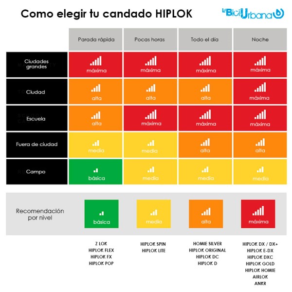 CANDADO DE MÁXIMA SEGURIDAD PARA BICI HIPLOK GOLD CON REFLEJANTE