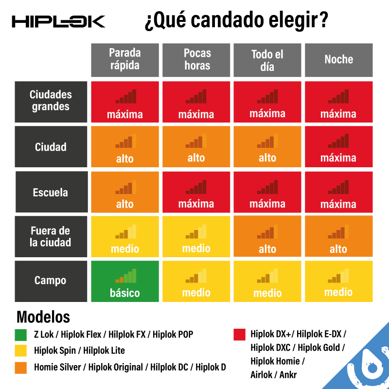 CANDADO PARA SUJETAR TU BICI O ACCESORIOS HIPLOK Z LOK DE COMBINACION NEGRO