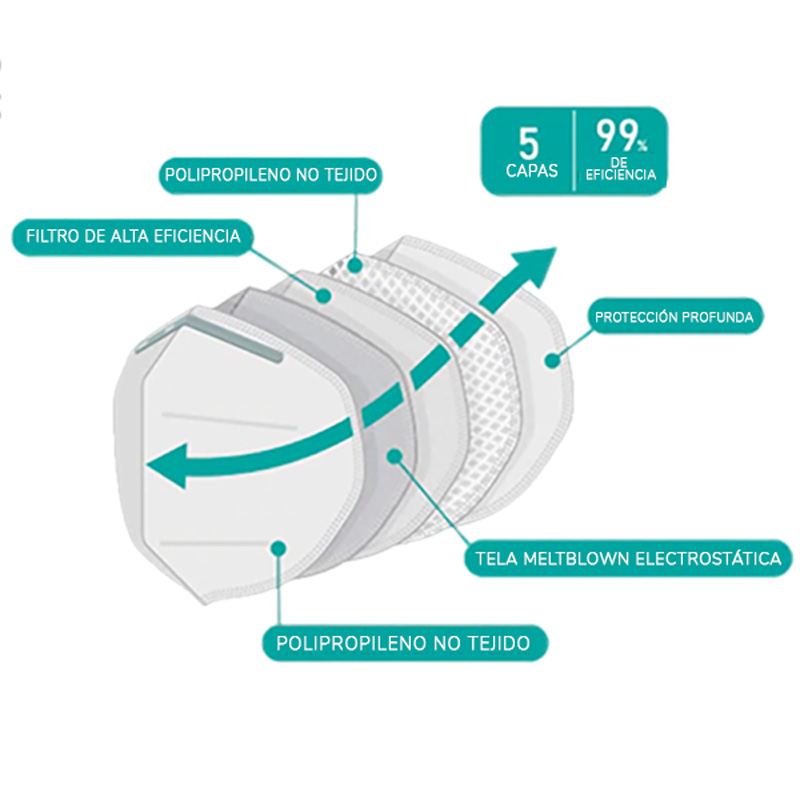 KN95 CON 5 CAPAS CAJA 20  CUBREBOCAS USO MEDICO