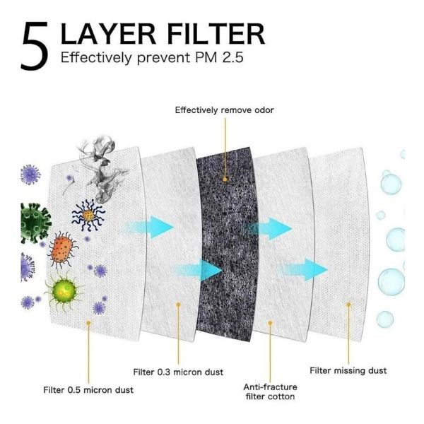 200 Pz, Cubrebocas, Mascarilla, Tapabocas N95, KN95 con Certificación FDA USA, CE ECM. 