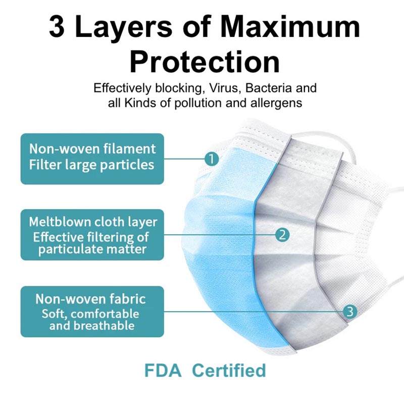50 Cubrebocas, Quirúrgico, Tricapa, Termosellados, Plisados, con Puente metálico para nariz y Bucle elástico para Orejas. Certificados por la FDA.