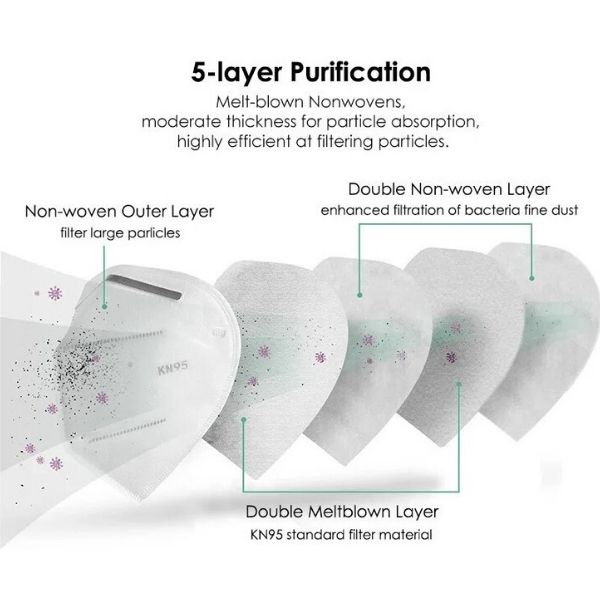 CUBREBOCAS N95 KN95 UNICO EN MEXICO CERTIFICACION FDA USA CE ALTA PROTECCION