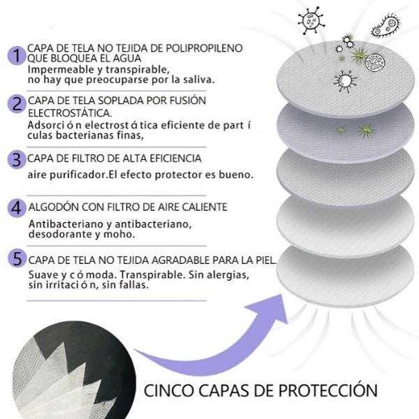 Cubrebocas KN95 con Válvula 5 Capas Filtro Respirador | 1pz