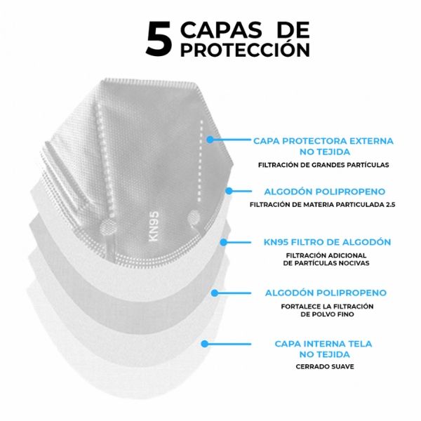 CUBREBOCAS N95 KN95 UNICO EN MEXICO CERTIFICACION FDA USA CE ALTA PROTECCION