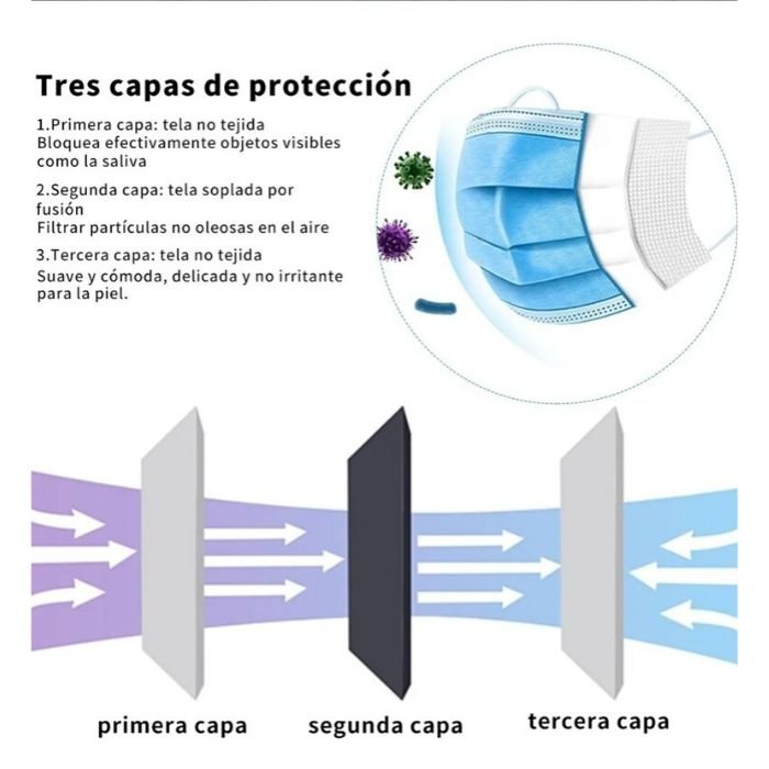 Caja Cubrebocas 50 Pzs 3 Capas 99% Anti Bacterial - Azul