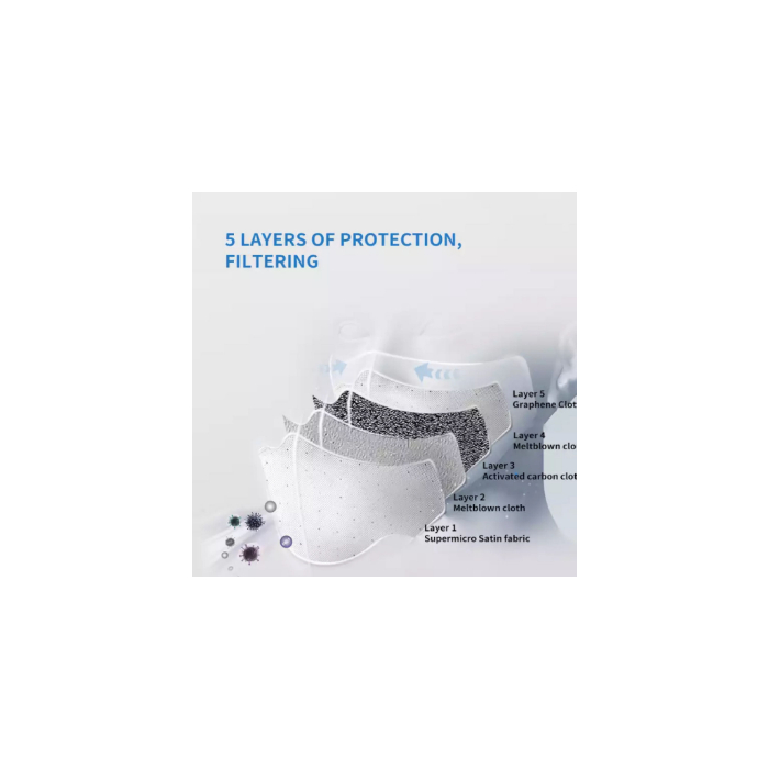 Cubrebocas  Antibacterial y 2 filtros PM 2.5