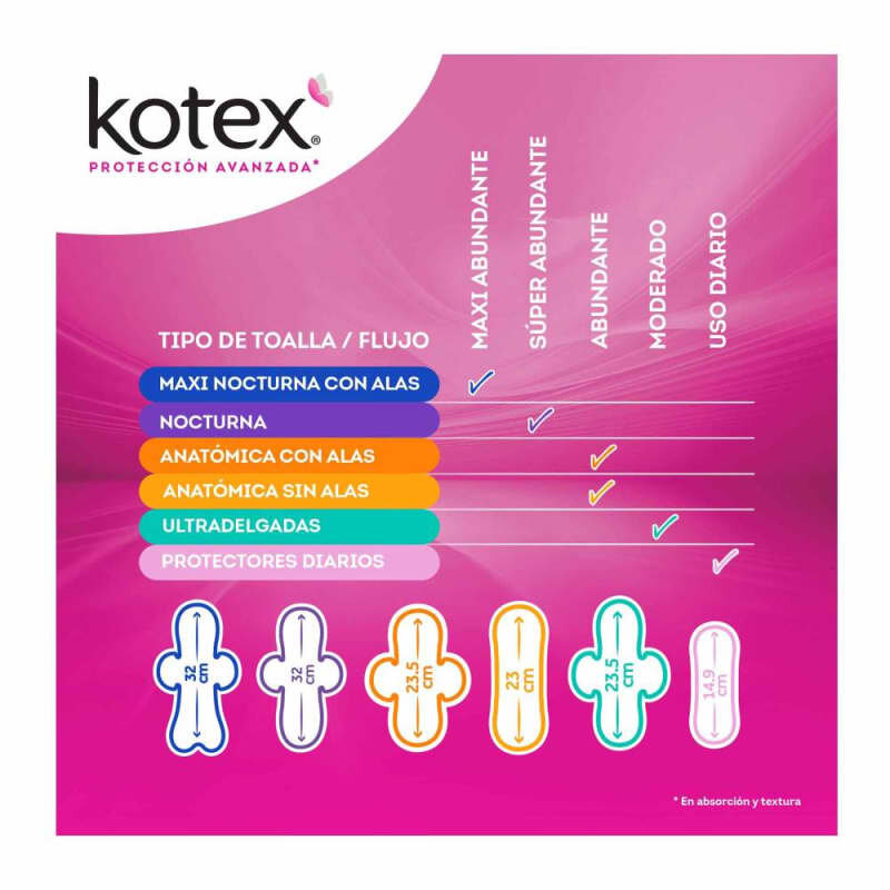 Pantiprotectores Kotex Largos 132 pzas