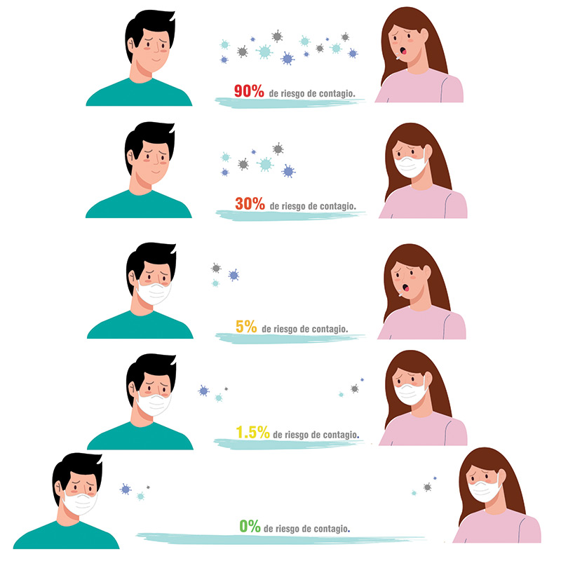 Cubre bocas de 5 capas KN95 - Mascarilla de máxima protección para partículas PM 2.5 - Resorte ergonómico que no lastima - 10 pzas.