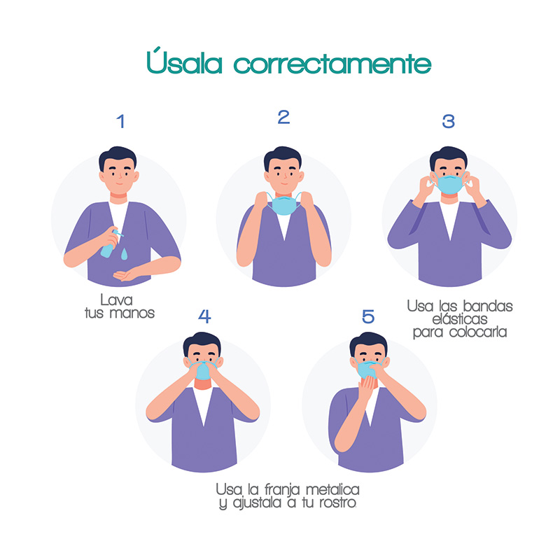 Cubre bocas de 5 capas KN95 - Mascarilla de máxima protección para partículas PM 2.5 - Resorte ergonómico que no lastima - 10 pzas.