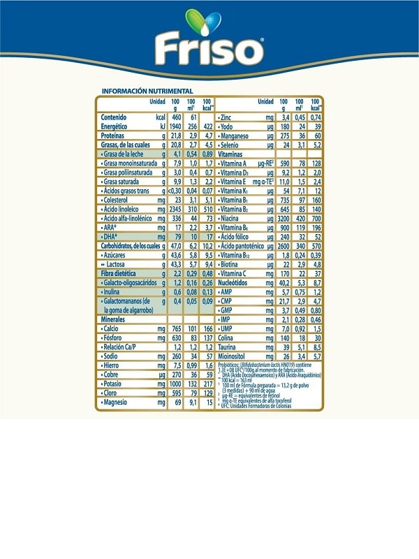Friso Gold Comfort Next 900gr