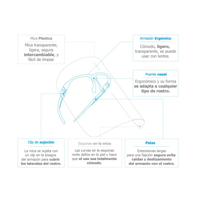 Pack 10 Caretas Protectoras Faciales con Soporte de Lentes (Armazón) -Mica Transparente
