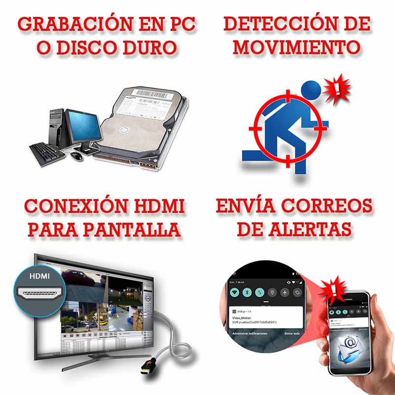 Kit CCTV 16 Camaras Exterior Angulo Amplio Video HD 1080p