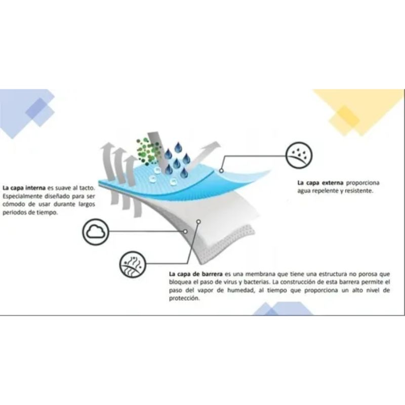 Cubrebocas Tricapa Termosellado Azul