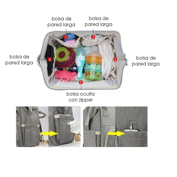 Mochila Pañaleras Modernas Bebe Térmica Gran Capacidad