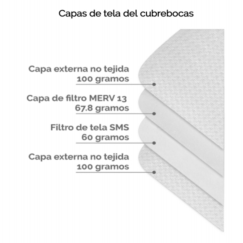 CUBREBOCAS N95 NIÑO 5pz  3 - 5 años