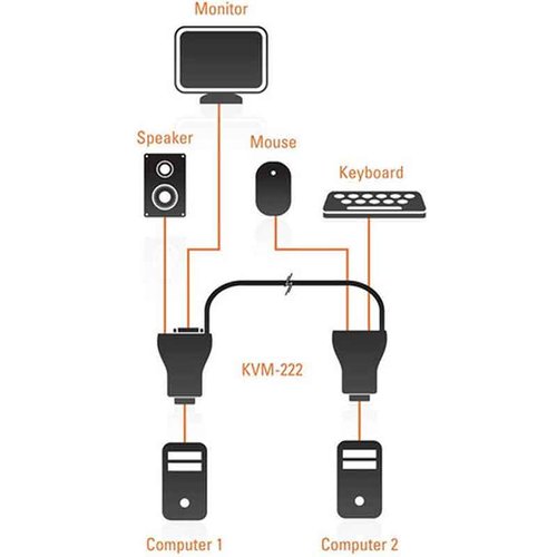 Switch KVM D LINK KVM 222 2 Porta USB VGA Audio 