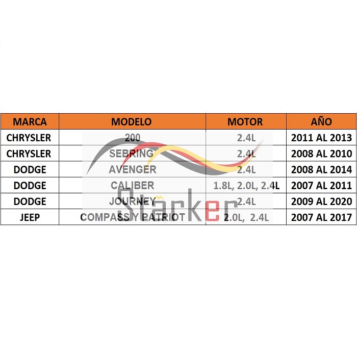 Toma Agua Caja Con Termostatos Caliber 1.8l 2.0l 2.4l 2007 2008 2009 2010 2011